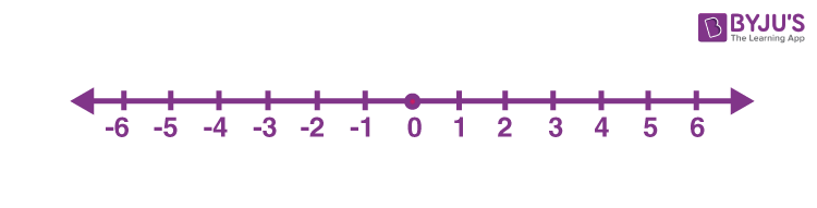 number line image